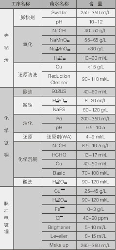 PCBA,<a href=http://www.tcpcb.cn/ target=_blank class=infotextkey>pcb板</a>,<a href=http://mediterraneanhotel.com.cn/ target=_blank class=infotextkey>smt<a href=http://mediterraneanhotel.com.cn/ target=_blank class=infotextkey>貼片</a></a>,PCB線路板